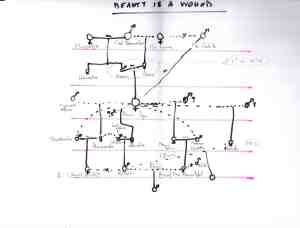Beauty Is a Wound Chart